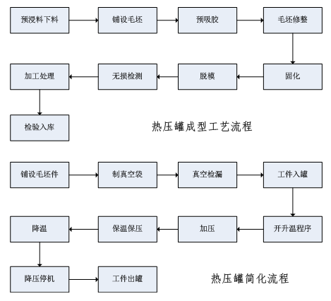水蜜桃一区二区视频成型流程图