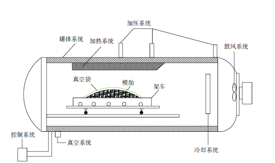 水蜜桃一区二区视频抽真空的作用